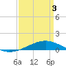 Pelican Islands tide chart for Thursday, April 3, 2025