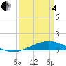 Pelican Islands tide chart for Friday, April 4, 2025