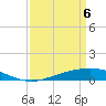 Pelican Islands tide chart for Sunday, April 6, 2025