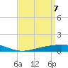 Pelican Islands tide chart for Monday, April 7, 2025