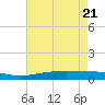 Pelican Islands tide chart for Wednesday, May 21, 2025