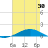 Pelican Islands tide chart for Friday, May 30, 2025