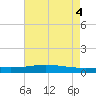 Pelican Islands tide chart for Wednesday, June 4, 2025