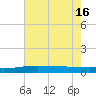 Pelican Islands tide chart for Wednesday, July 16, 2025