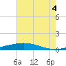 Pelican Islands tide chart for Friday, July 4, 2025