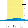 Pelican Islands tide chart for Monday, August 11, 2025