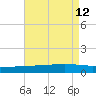 Pelican Islands tide chart for Tuesday, August 12, 2025