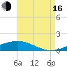 Pelican Islands tide chart for Saturday, August 16, 2025