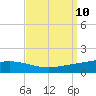 Pelican Islands tide chart for Wednesday, September 10, 2025
