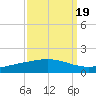 Pelican Islands tide chart for Friday, September 19, 2025