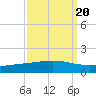 Pelican Islands tide chart for Saturday, September 20, 2025