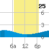 Pelican Islands tide chart for Thursday, September 25, 2025