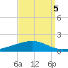 Pelican Islands tide chart for Friday, September 5, 2025