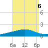 Pelican Islands tide chart for Saturday, September 6, 2025