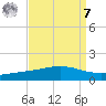 Pelican Islands tide chart for Sunday, September 7, 2025