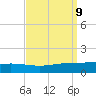 Pelican Islands tide chart for Tuesday, September 9, 2025