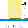 Pelican Islands tide chart for Saturday, October 18, 2025
