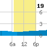 Pelican Islands tide chart for Sunday, October 19, 2025