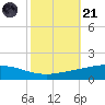 Pelican Islands tide chart for Tuesday, October 21, 2025