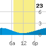 Pelican Islands tide chart for Thursday, October 23, 2025