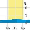 Pelican Islands tide chart for Sunday, October 5, 2025