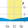 Pelican Islands tide chart for Tuesday, October 7, 2025