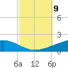 Pelican Islands tide chart for Thursday, October 9, 2025
