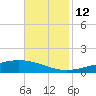 Pelican Islands tide chart for Wednesday, November 12, 2025