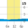 Pelican Islands tide chart for Saturday, November 15, 2025