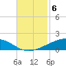 Pelican Islands tide chart for Thursday, November 6, 2025