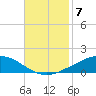 Pelican Islands tide chart for Friday, November 7, 2025