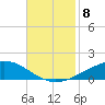 Pelican Islands tide chart for Saturday, November 8, 2025