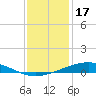 Pelican Islands tide chart for Wednesday, December 17, 2025