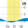 Pelican Islands tide chart for Thursday, December 18, 2025
