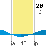 Pelican Islands tide chart for Saturday, December 20, 2025
