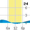 Pelican Islands tide chart for Wednesday, December 24, 2025