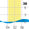 Pelican Islands tide chart for Tuesday, December 30, 2025