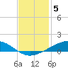 Pelican Islands tide chart for Friday, December 5, 2025