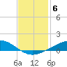 Pelican Islands tide chart for Saturday, December 6, 2025
