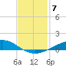 Pelican Islands tide chart for Sunday, December 7, 2025