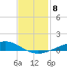 Pelican Islands tide chart for Monday, December 8, 2025