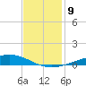 Pelican Islands tide chart for Tuesday, December 9, 2025
