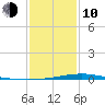 Pelican Islands tide chart for Saturday, January 10, 2026