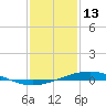 Pelican Islands tide chart for Tuesday, January 13, 2026