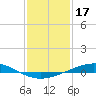 Pelican Islands tide chart for Saturday, January 17, 2026
