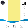 Pelican Islands tide chart for Sunday, January 18, 2026