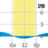 Pelican Islands tide chart for Tuesday, January 20, 2026