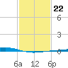 Pelican Islands tide chart for Thursday, January 22, 2026