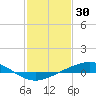 Pelican Islands tide chart for Friday, January 30, 2026