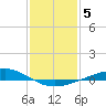 Pelican Islands tide chart for Monday, January 5, 2026